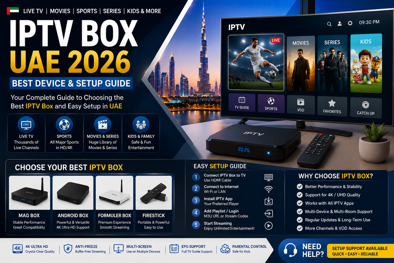 IPTV Box UAE 2026 setup guide banner showing a smart TV with IPTV menu, Dubai skyline, IPTV box, remote control, and device options such as MAG box, Android box, Formuler box, and Firestick, with sections for live TV, sports, movies, kids content, easy setup steps, 4K streaming, multi-screen use, EPG support, and parental control.
