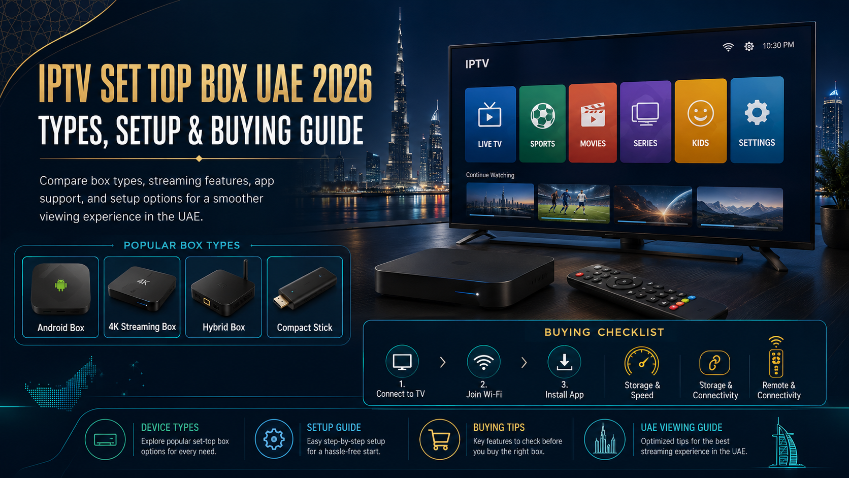 IPTV set top box UAE 2026 buying guide banner showing a smart TV with IPTV menu options, a streaming box, remote control, Dubai skyline, and popular device types such as Android box, 4K streaming box, hybrid box, and compact stick, with setup steps and buying checklist for device compatibility, storage, speed, connectivity, and app support.